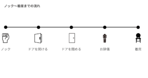 面接のノックは何回が正解?2回・3回・4回の違いと理由 | 働く女性の転職ノート