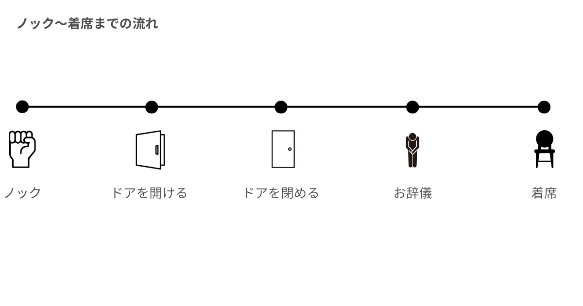 面接のノックは何回が正解?2回・3回・4回の違いと理由 | 働く女性の転職ノート